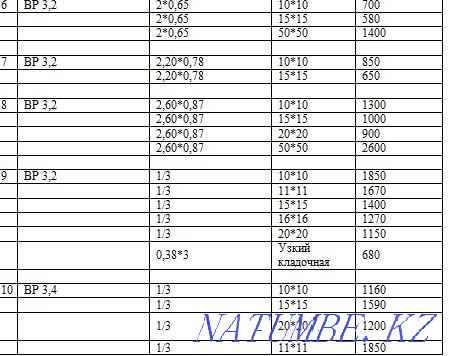 Құрылысқа арналған ТОР Кірпіш  Алматы - изображение 3