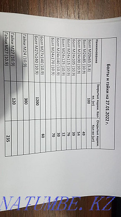 High strength bolts and nuts Karagandy - photo 3