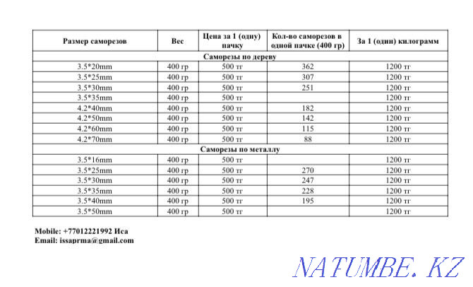 Self-tapping screws wholesale, from 100 kg and above Aqtobe - photo 1
