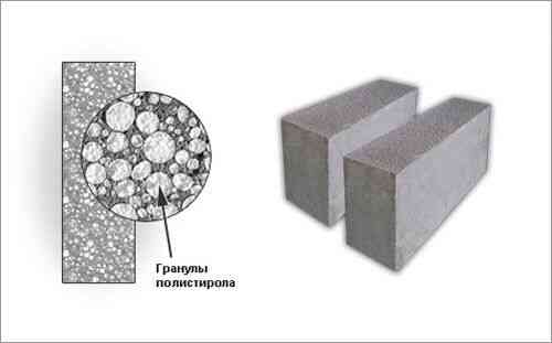 Полистиролбетон (пеноблок, теплоблок, Газоблок, кирпич, сплитерные) Алматы