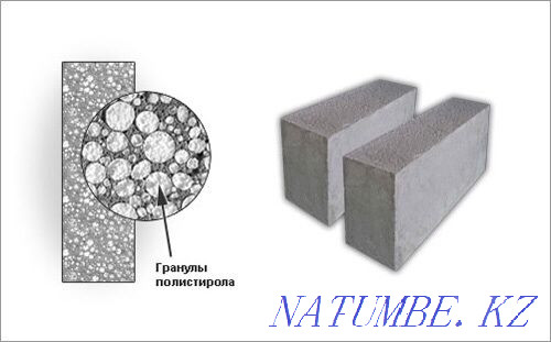 Полистиролбетон (пеноблок, теплоблок, Газоблок, кирпич, сплитерные) Алматы - изображение 2