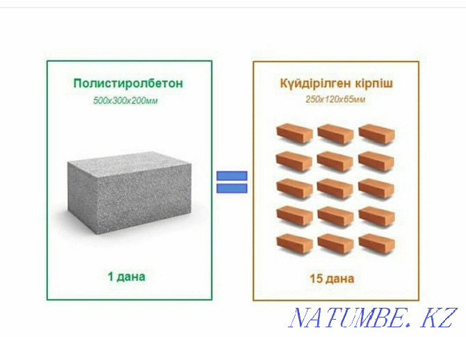 Полистирол бетон, полистирол блоктары Шымкент - изображение 4