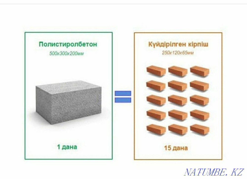 Полистиролбетон,Полистирол блоки Шымкент - изображение 4