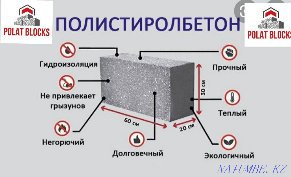 Полистиролбетон,Полистирол блоки Шымкент - изображение 2