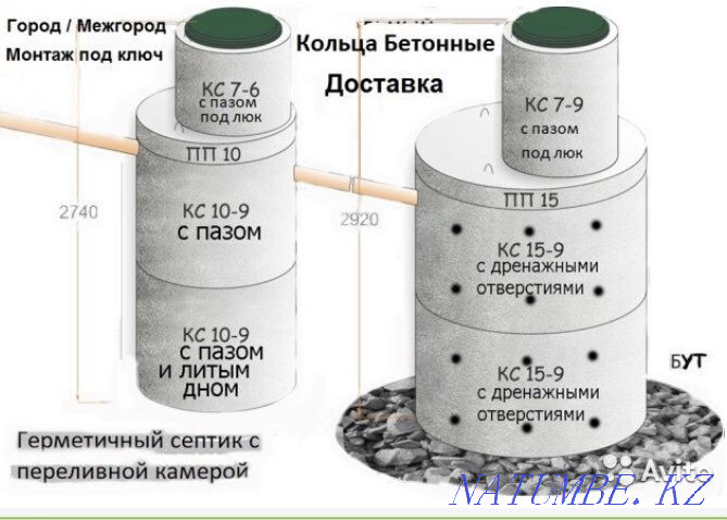 ЖБ Кольцы для сэптыка ў Карагандзе. Жалезабетонныя кольцы. Караганда - photo 2