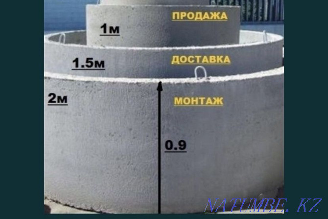 Кольца для септика Тараз - изображение 4