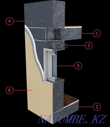 Polystyrene concrete  - photo 2