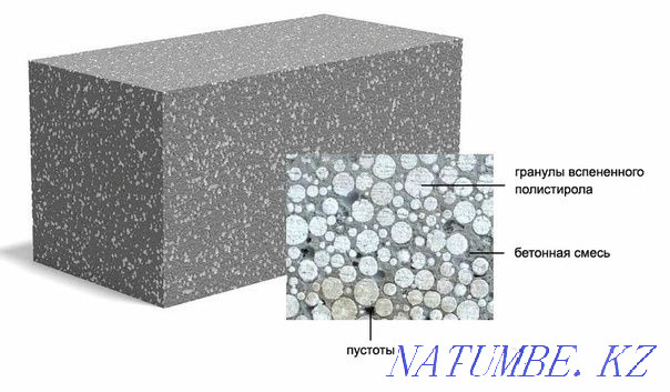 Polystyrene concrete  - photo 1