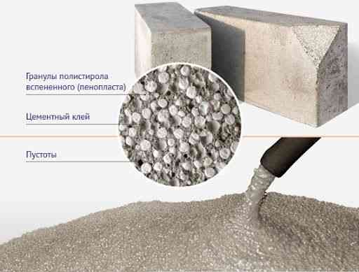 Полистиролбетон/полистиролблоки/теплоблок 