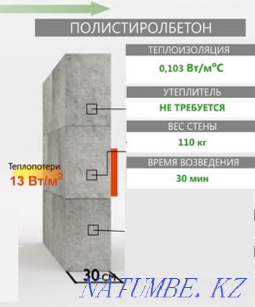 Полистиролбетон/полистиролблоки/теплоблок  - изображение 3