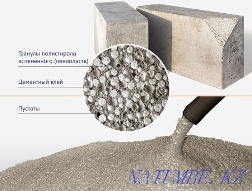 Полистирол бетон / полистирол блоктары / жылу блогы  - изображение 4