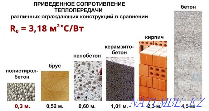 Polystyrene concrete. Foam block. Styrofoam blocks Almaty - photo 4