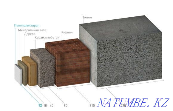 Polystyrene concrete. Foam block. Styrofoam blocks Almaty - photo 2