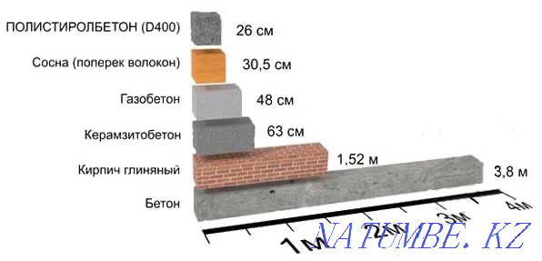 Полистирол блок  Қызылорда - изображение 5