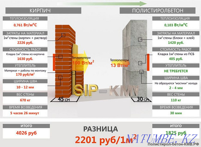 Полистирол блок  Қызылорда - изображение 4