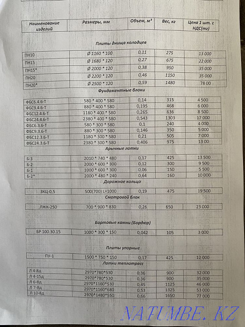 Trays of heating mains, fbs blocks, Akryki Almaty - photo 5