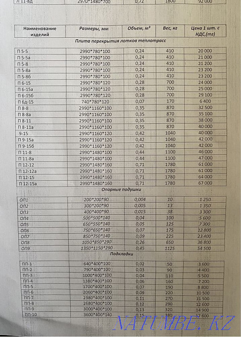 Trays of heating mains, fbs blocks, Akryki Almaty - photo 6