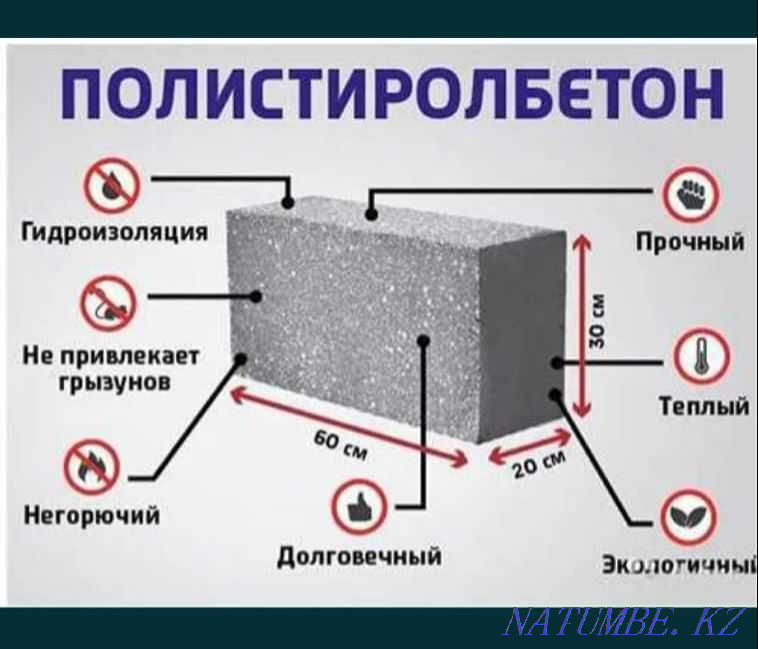 Болистерол блок.Полистеролбетон Алматы - изображение 5