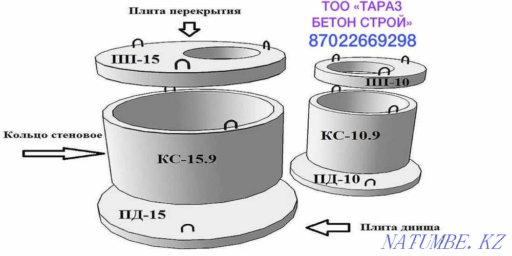 Кольца для септика Тараз - изображение 4