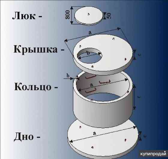 Железобетонные кольца, ЖБИ, септик Karagandy