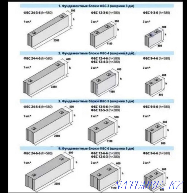бетон блоктары. FBS іргетас блоктары  Қарағанды - изображение 3