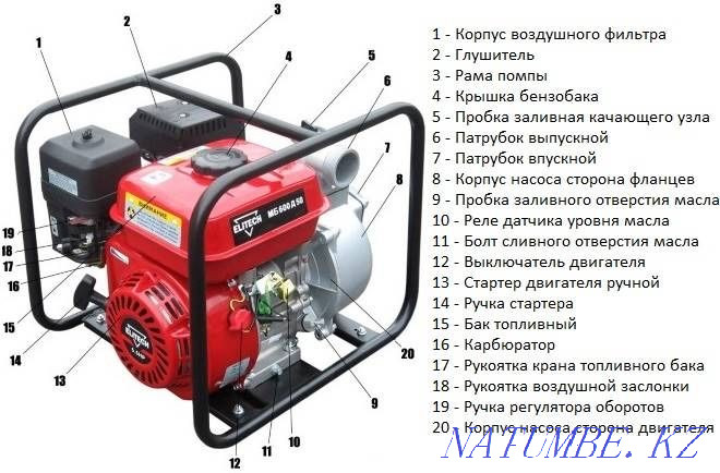 Petrol pumps Semey - photo 6