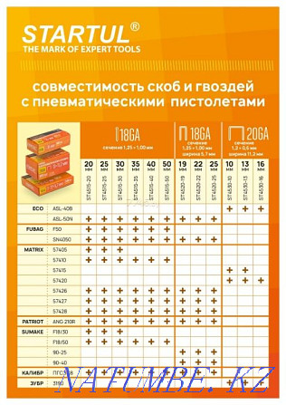 Nails, staples type 18GA, 20GA STARTUL PROFI for nailer pneumatic stapler Almaty - photo 4