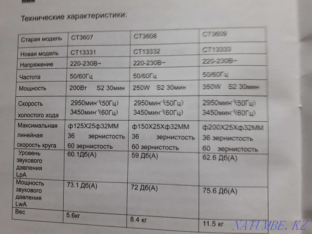 Продам болгарку новую Петропавловск - изображение 4