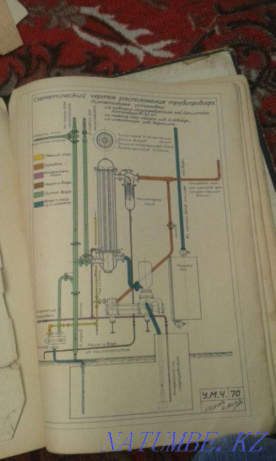 СРОЧНО ПРОДАЮ для коллекционеров книга 1929 года ОБМЕН Караганда - изображение 7