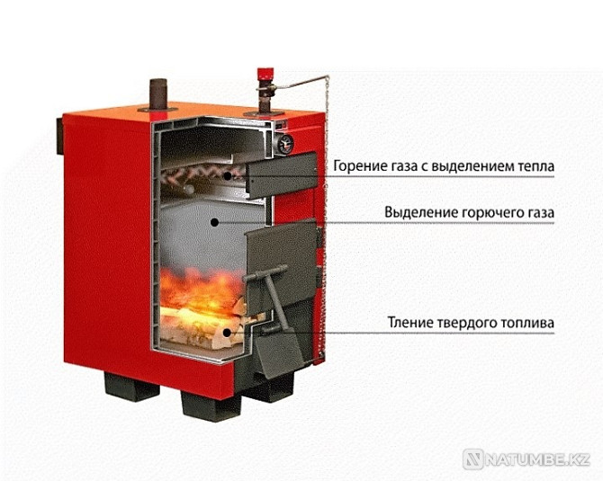 Solid fuel pyrolysis boilers Saratov - photo 9