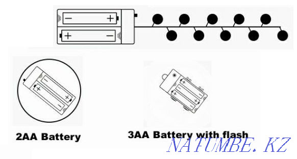 LED garland for decoration of weddings and holidays Karagandy - photo 7