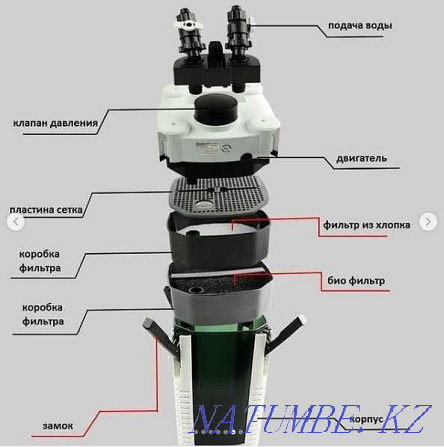 3 бөлмелі пәтер  Алматы - изображение 2