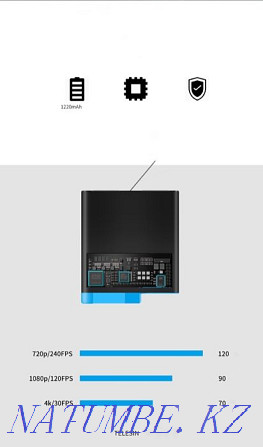 Зарядный бокс для 3-х батарей GoPro HERO8/7/6/5 TELESIN Алматы - изображение 5