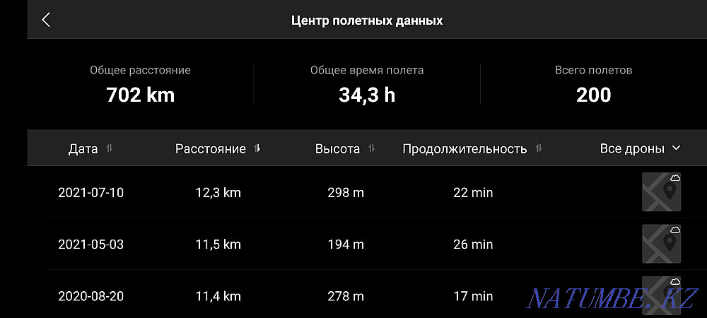 продам квадрокопте dji air2 Усть-Каменогорск - изображение 8