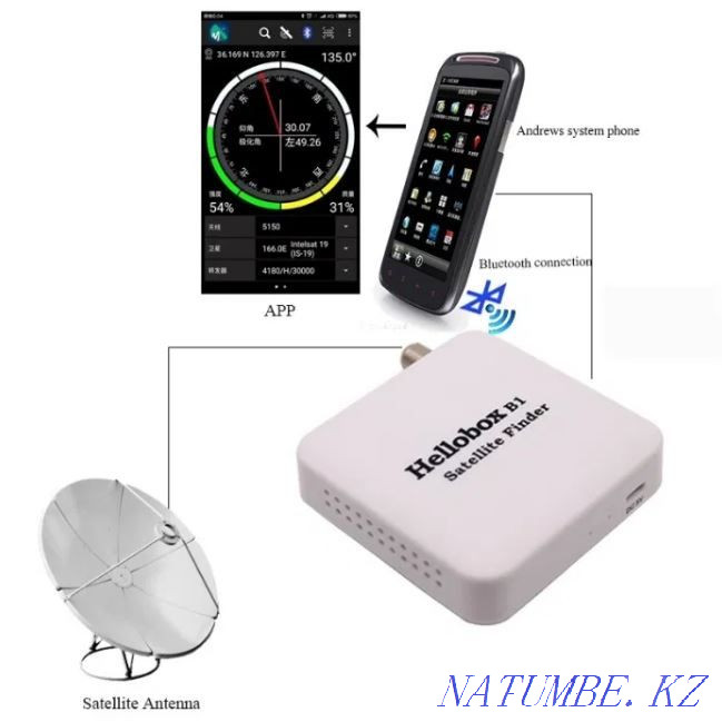 Satellite Finder для настройки спутниковых антенн Hellobox сатфайндер Шымкент - изображение 1