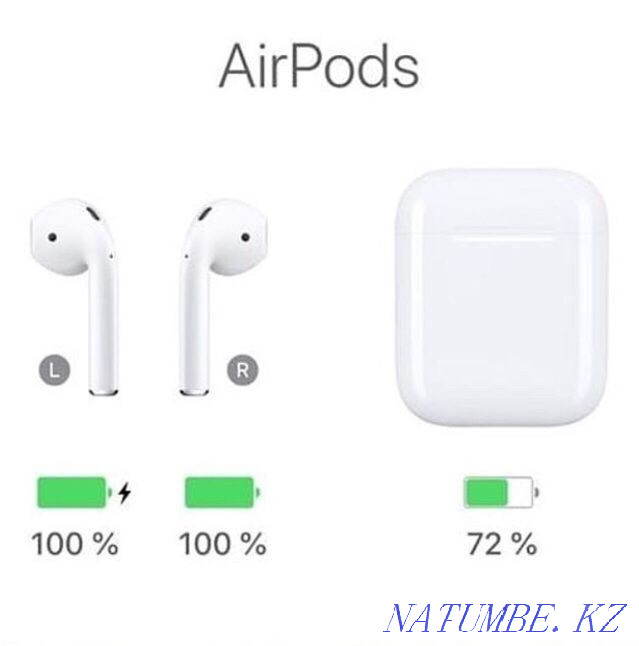 + GIFT! Airpods PRO/ AirPods 2 VIP Premium Lux Headphones iphone iphone Astana - photo 5