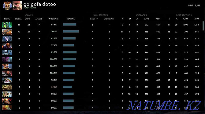 Dota 2 Account 6110mmr Pavlodar - photo 2