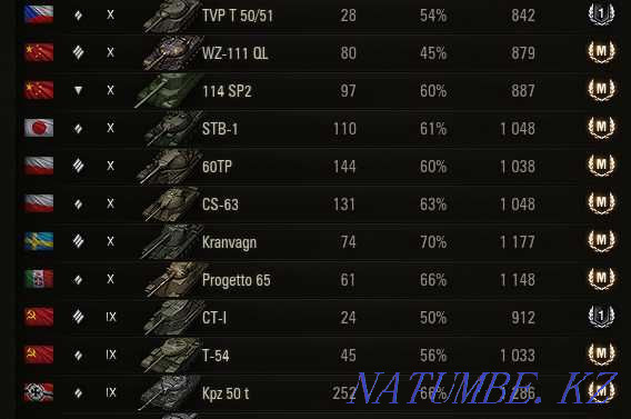 I will sell an account 180 000 tenge 400 days prem acc Aqtau - photo 3