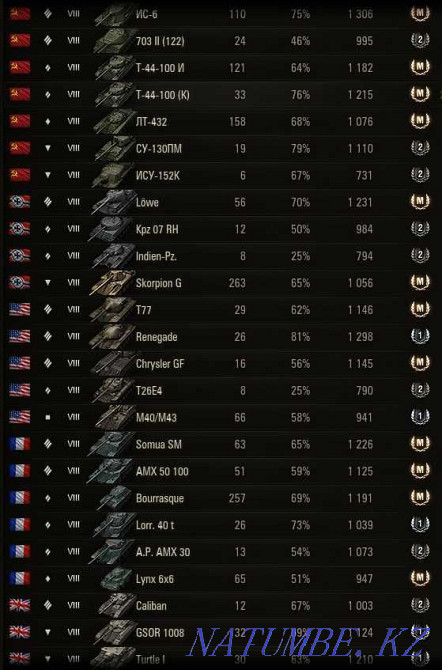 I will sell an account 180 000 tenge 400 days prem acc Aqtau - photo 4