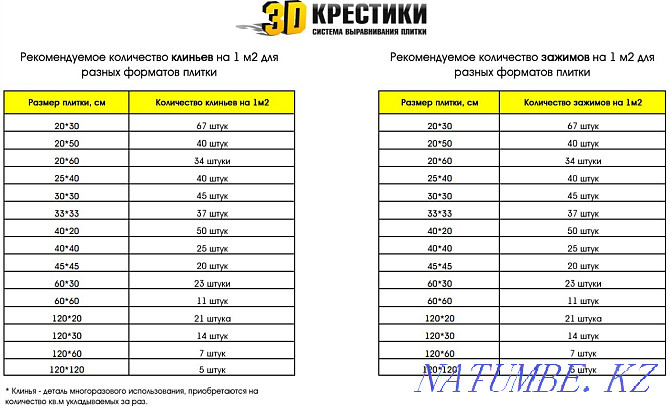 Система Выравнивания Плитки-3dkrestiki Алматы - изображение 15