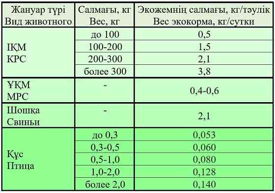 Корм обогащенный, экструдированный в гранулах. Расход на 40% меньше  Астана