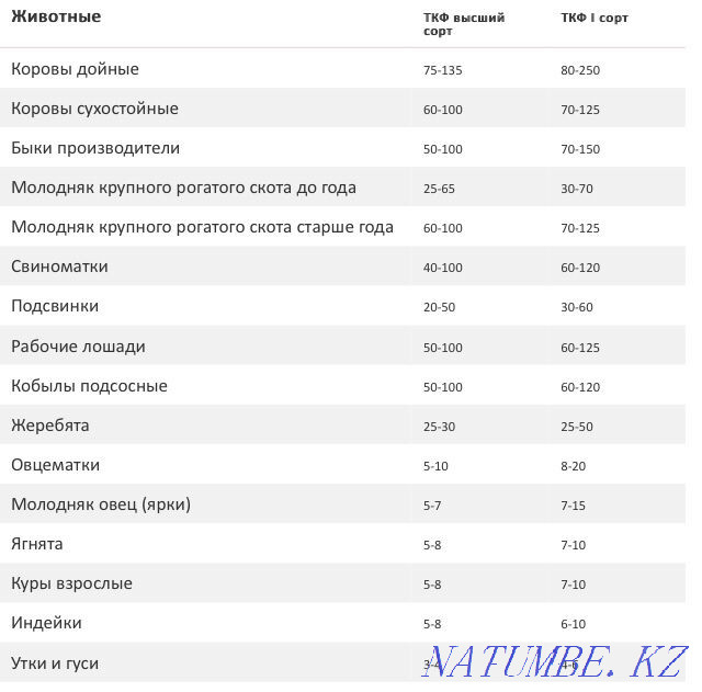 Трикальцийфосфат Кокшетау - изображение 3