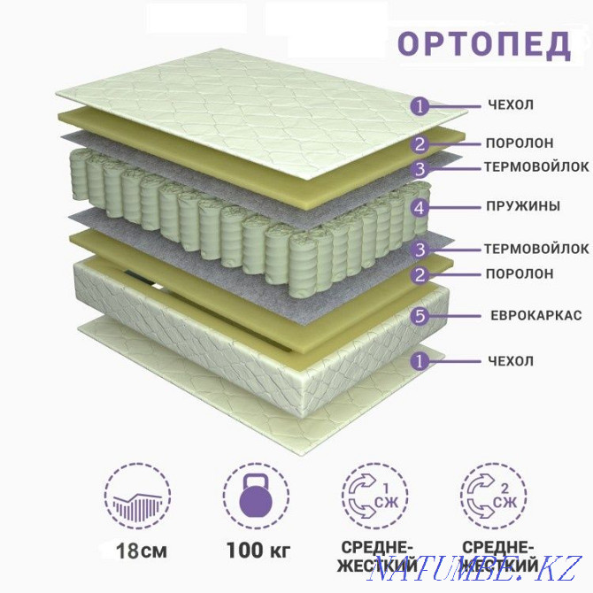 Orthopedic mattresses Алгабас - photo 6