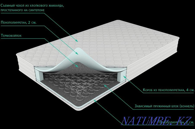 orthopedic mattresses Almaty - photo 2