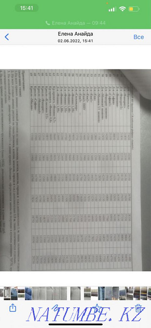 Sell wardrobe Almaty - photo 7