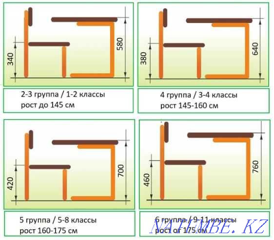 Ростовые группы мебели