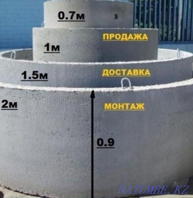 Услуги Манипулятора Отеген батыра - изображение 1