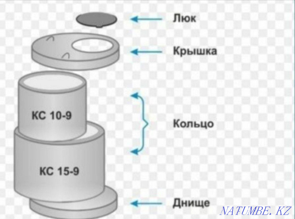 Услуги Манипулятора Отеген батыра - изображение 3