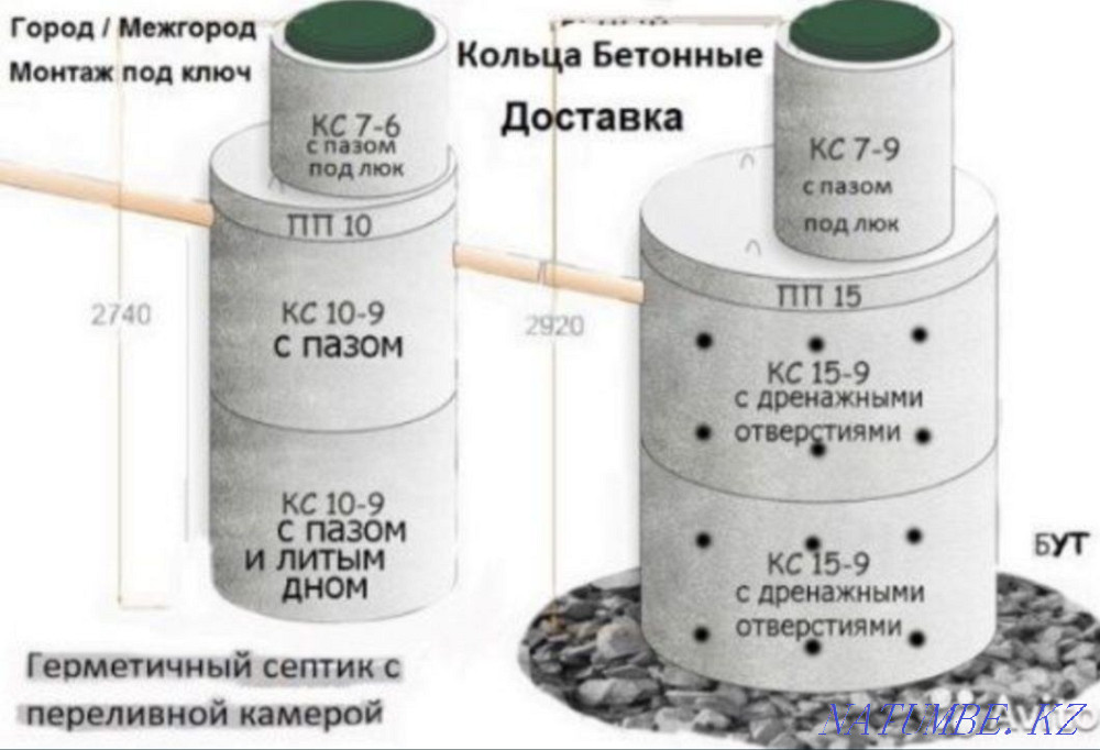 Услуги Манипулятора Отеген батыра - изображение 2