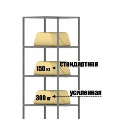 Полочные стеллажи Almaty